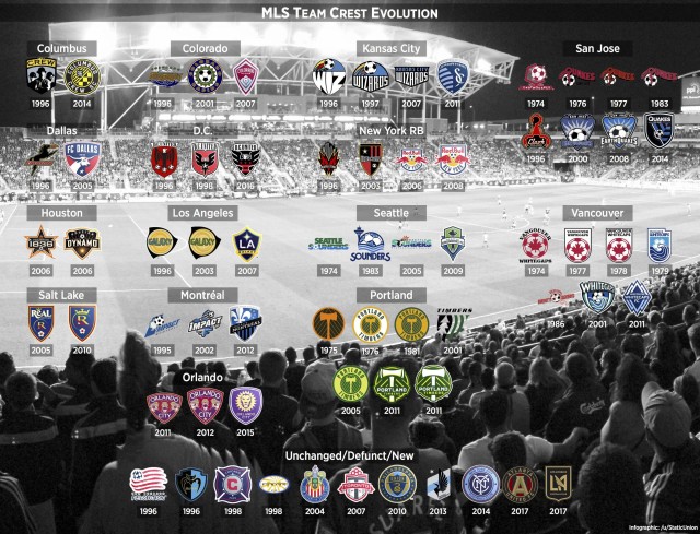 mls logos